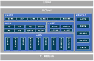 用友网络技术服务 赋能企业智能化升级