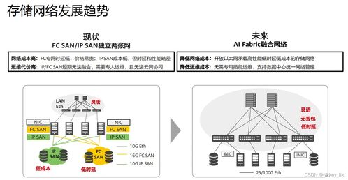 虚拟化与网络存储技术在网络技术服务中的融合应用